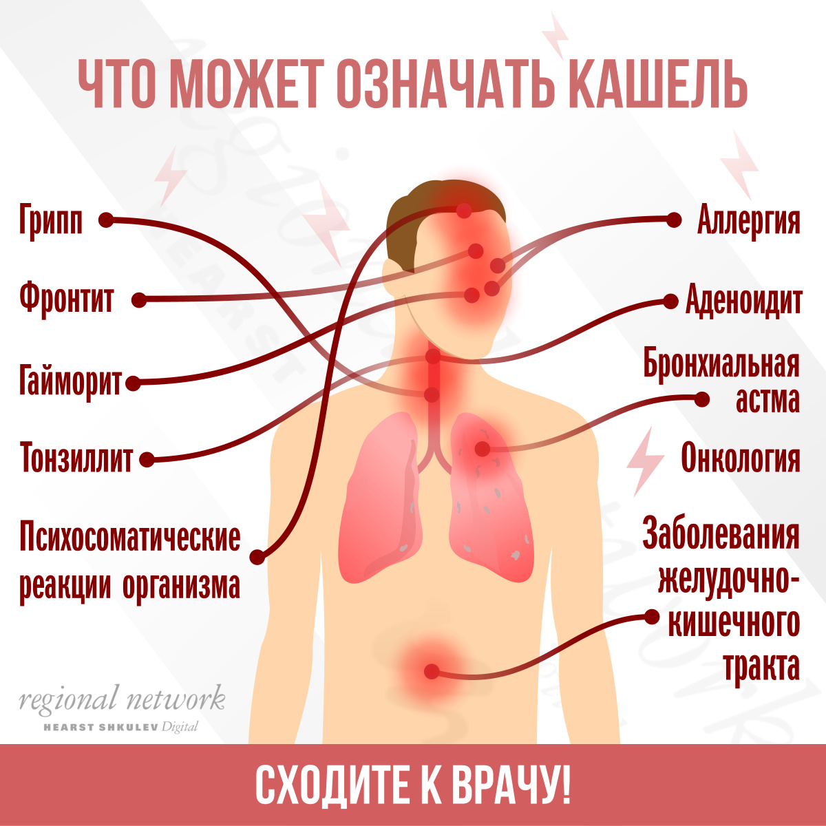 Сухой кашель - причины появления, при каких заболеваниях возникает, диагностика и способы лечения