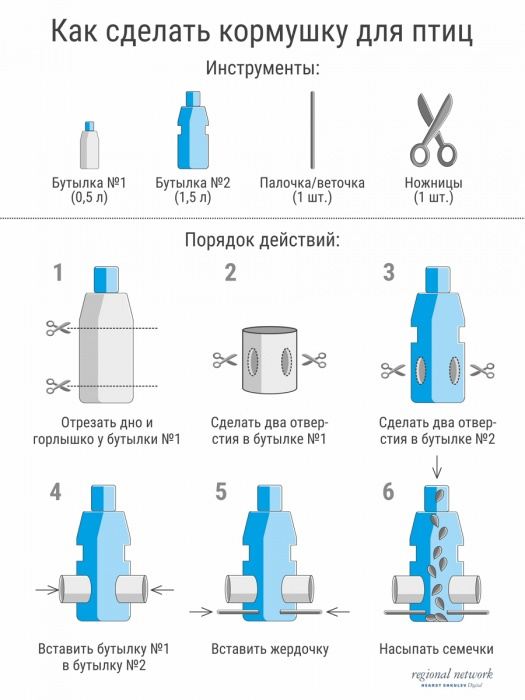 А вот инструкция, как сделать кормушку из обычной бутылки