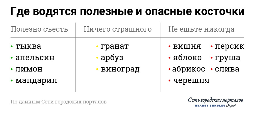 В малых дозах, конечно, все безопасно, но экспериментировать не стоит В малых дозах, конечно, все безопасно, но экспериментировать не стоит