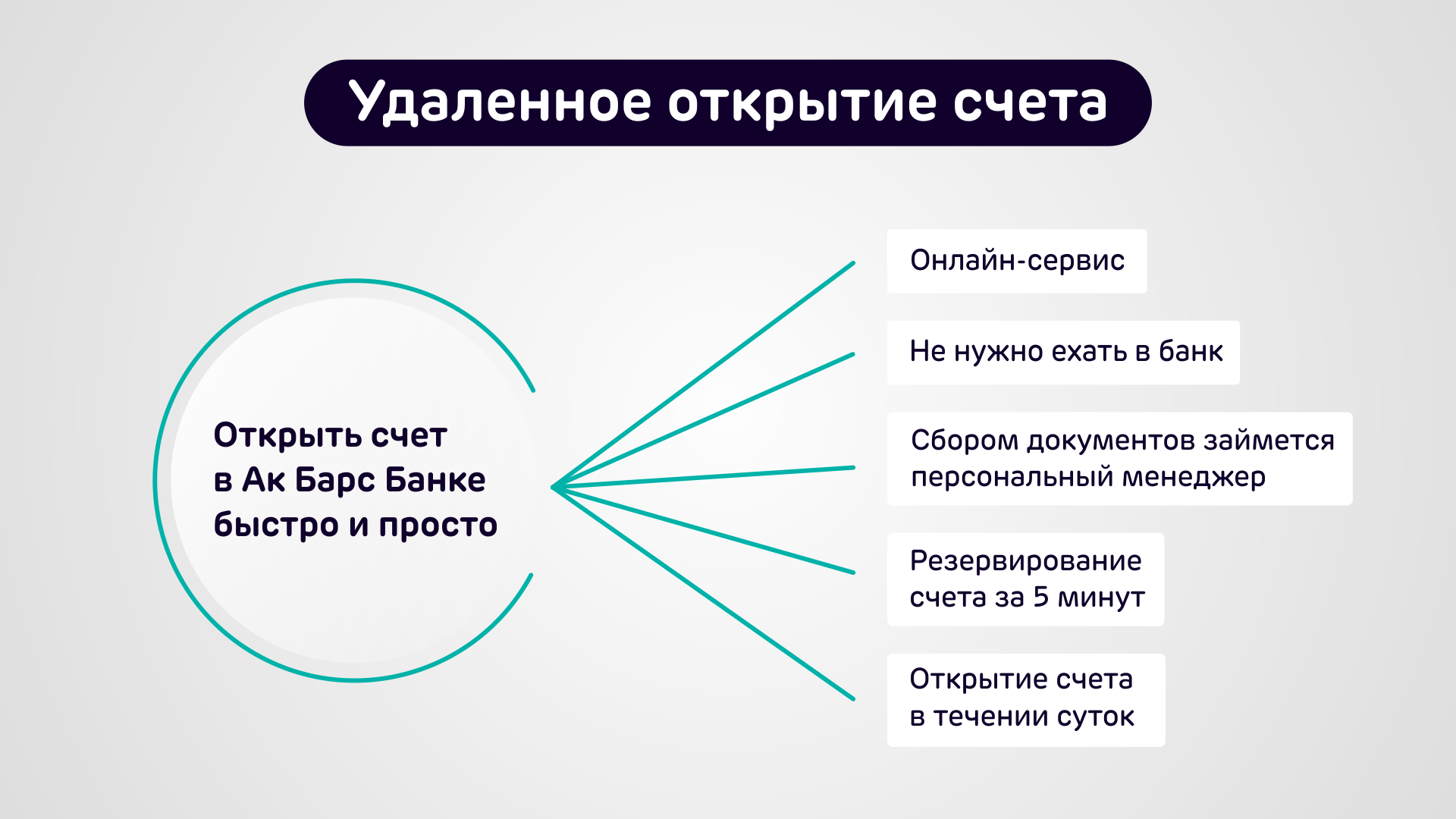 Банки помощь