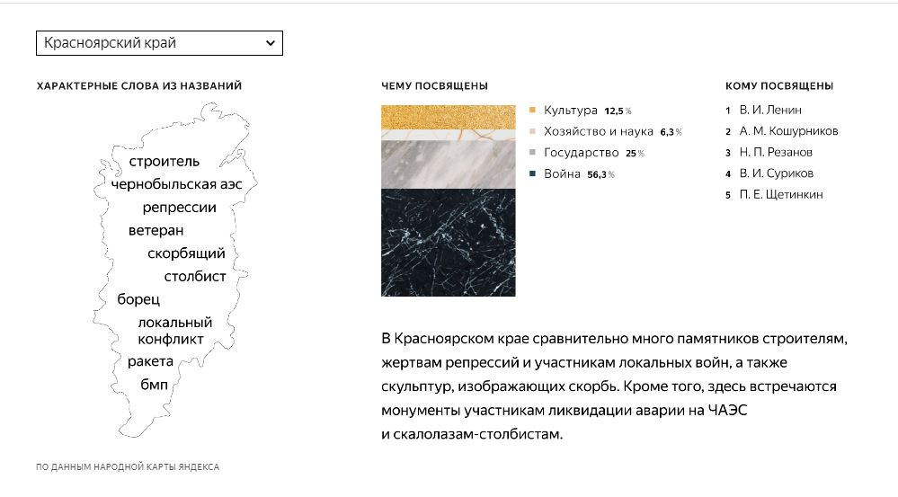 Статистика сервиса «Народная Карта» от «Яндекса»
