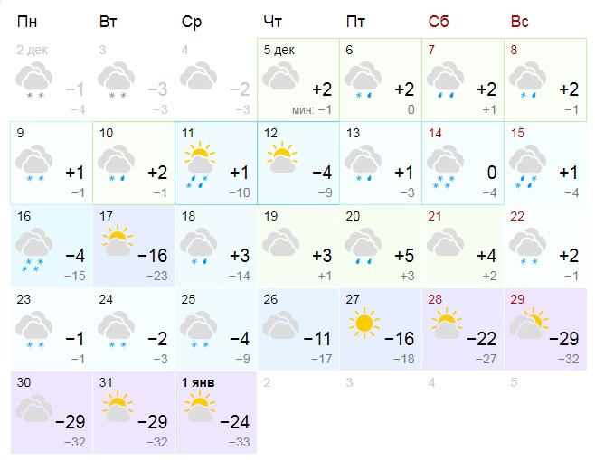 Погода в Ярославле.