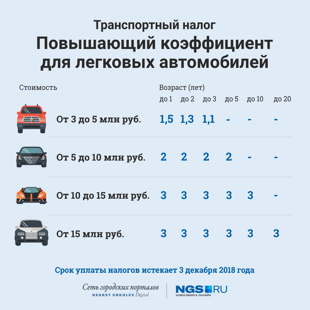 Транспортный налог проект