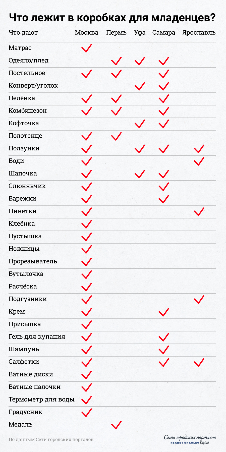 Это данные на 2020 год, изменилось немногое: самая шикарная коробка с сюрпризами по-прежнему в Москве, а регионы довольствуются малым Это данные на 2020 год, изменилось немногое: самая шикарная коробка с сюрпризами по-прежнему в Москве, а регионы довольствуются малым