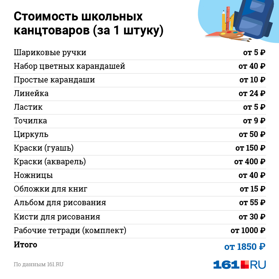 Средняя зарплата ростовская