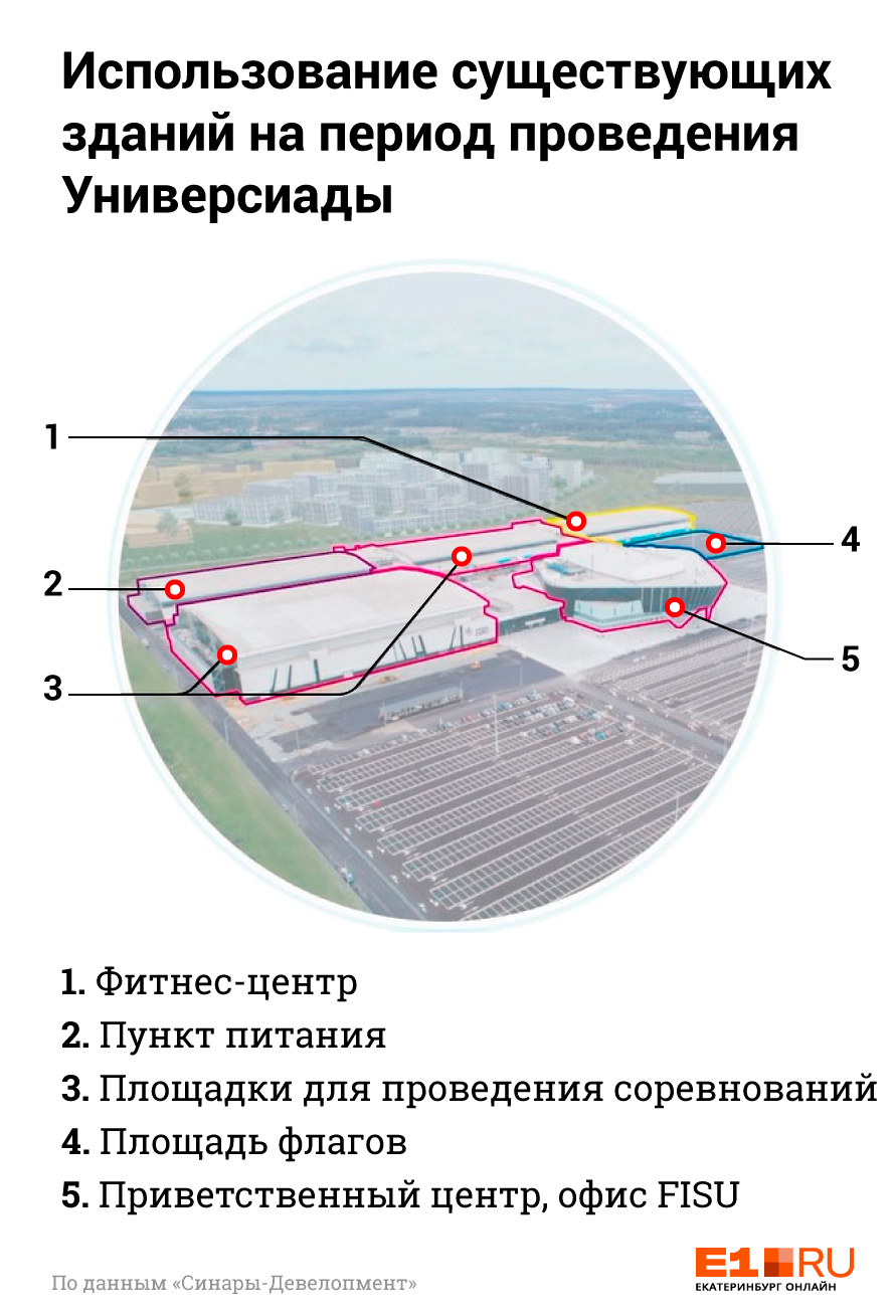А это вариант использования существующих «Екатеринбург-Экспо» и конгресс-центра