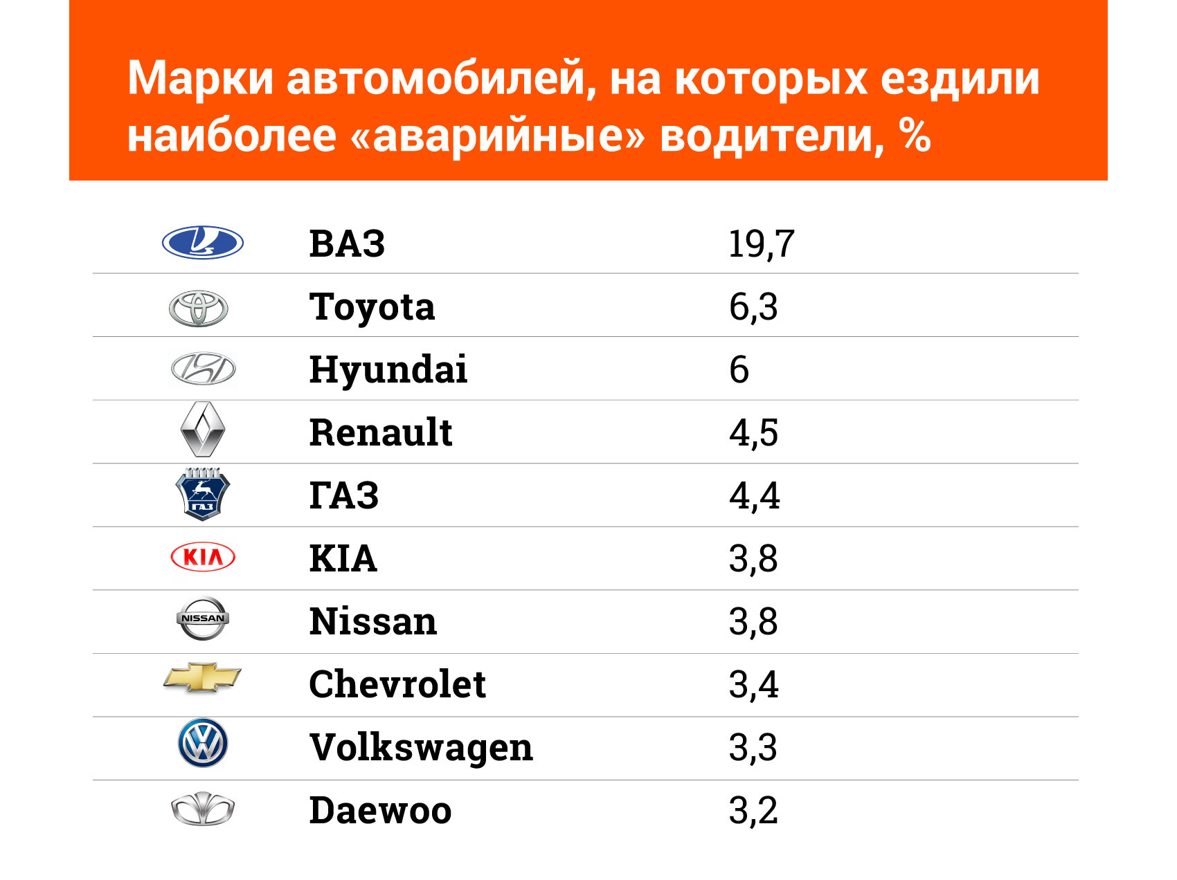 Безопасная марка автомобиля