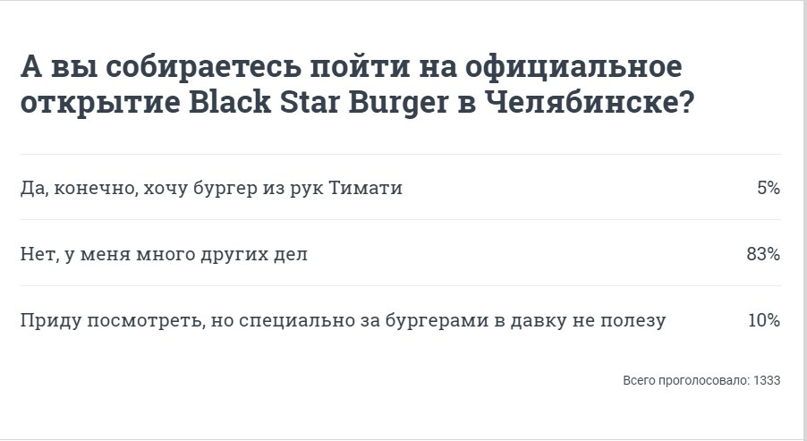 Месяц назад читатели сайта, по их словам, не проявили особого интереса к приезду рэп-звезды Месяц назад читатели сайта, по их словам, не проявили особого интереса к приезду рэп-звезды