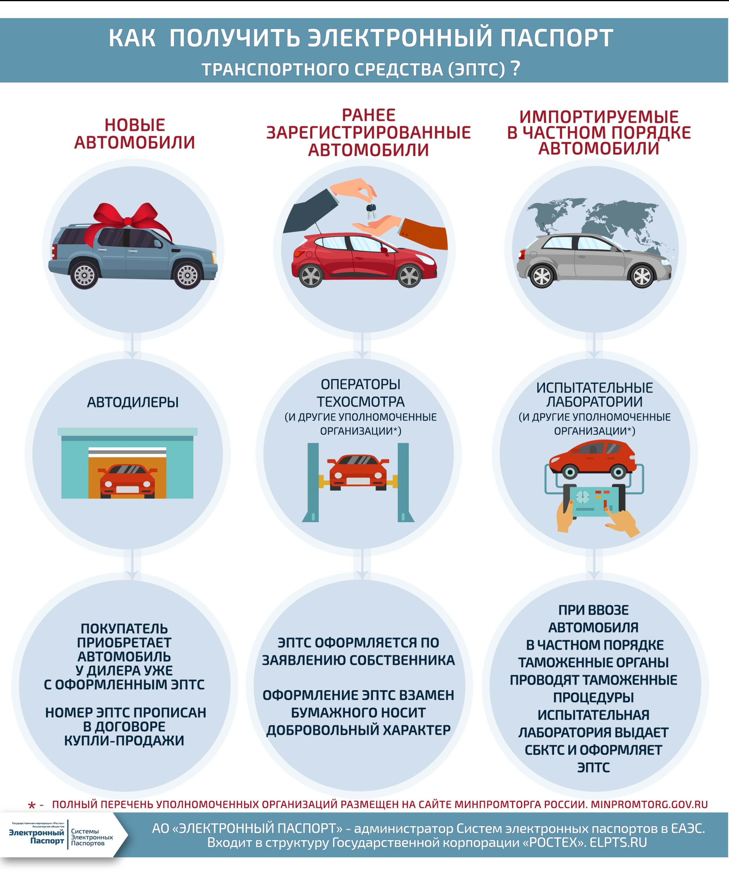 Когда в Красноярске начнут выдавать электронные ПТС - 12 апреля 2019 -  НГС24.ру