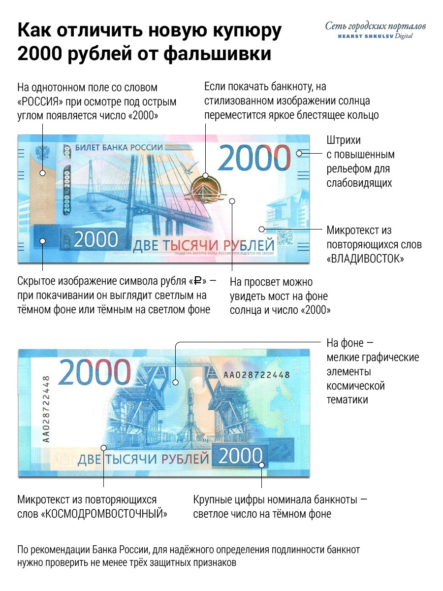 Это что за прикол?»: НГС устроил эксперимент с новой купюрой в 2000 рублей - 18 декабря 2017 - НГС
