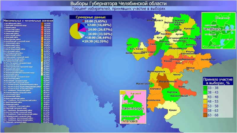 Явка челябинск 2024. Количество избирателей в Челябинске. Челябинск на карте.