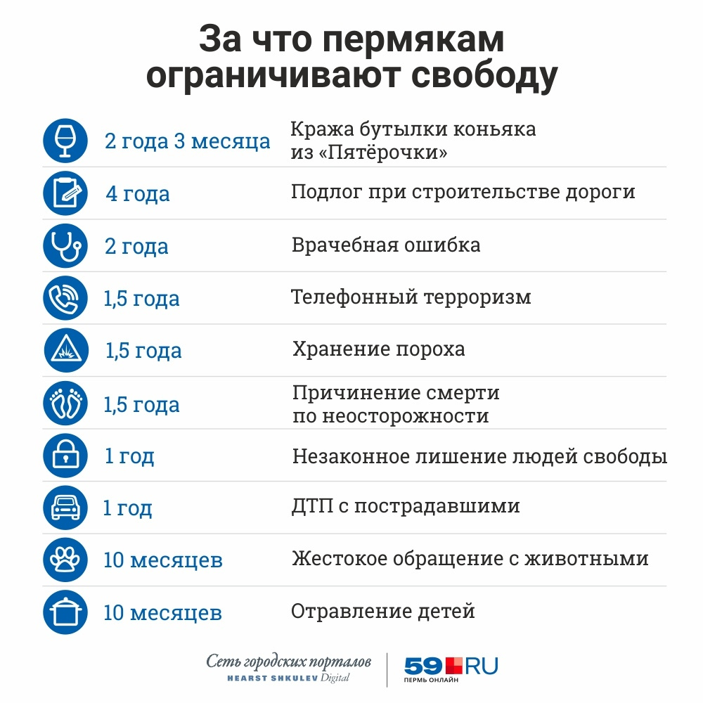 Возможно, кого-то чужие ошибки предостерегут от нелепых поступков Возможно, кого-то чужие ошибки предостерегут от нелепых поступков