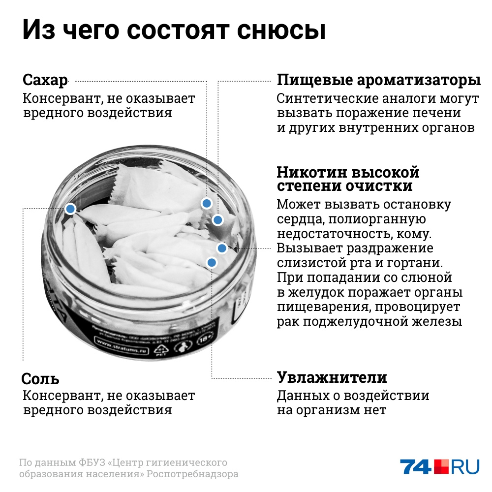 Нарушения ритма сердца – отвечаем на Ваши вопросы