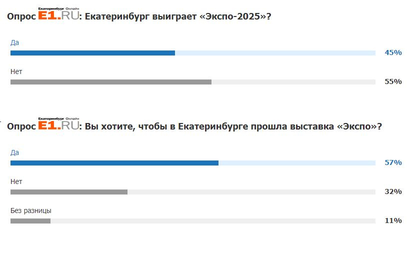 Хотите опрос. Опросов нет. Платные опросы в Екатеринбурге. Хотите или нет опрос.