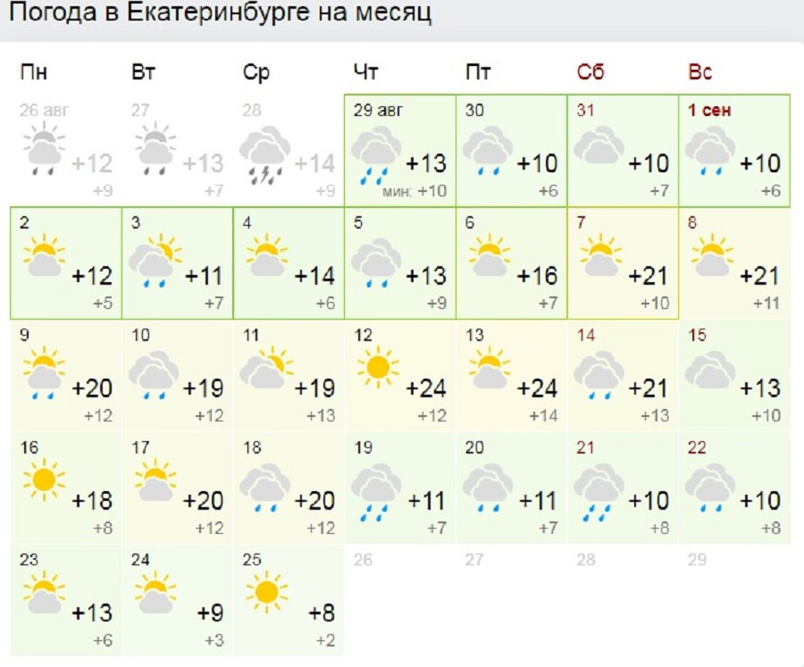 Посмотри прогноз на месяц. Погода. Прогноз погоды Учалы. Погода на август. Какая погода летом.