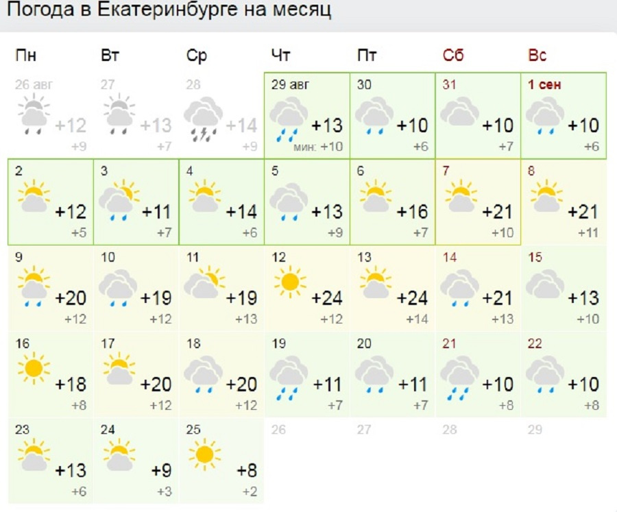 Тобольск погода лета. Погода. Прогноз погоды Учалы. Погода на август. Какая погода летом.