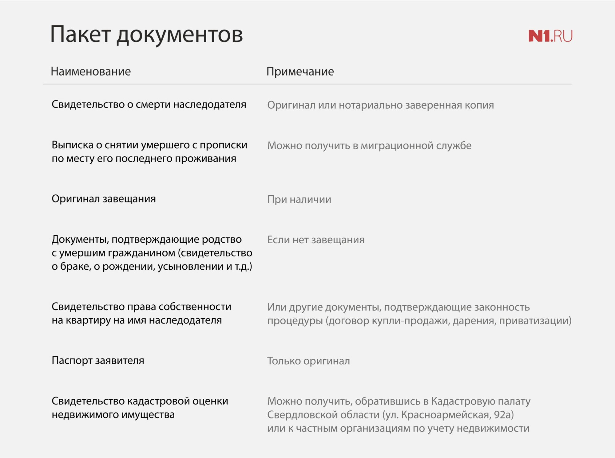 Наследодатель не зарегистрировал право собственности. Наследодатель не зарегистрировал право собственности