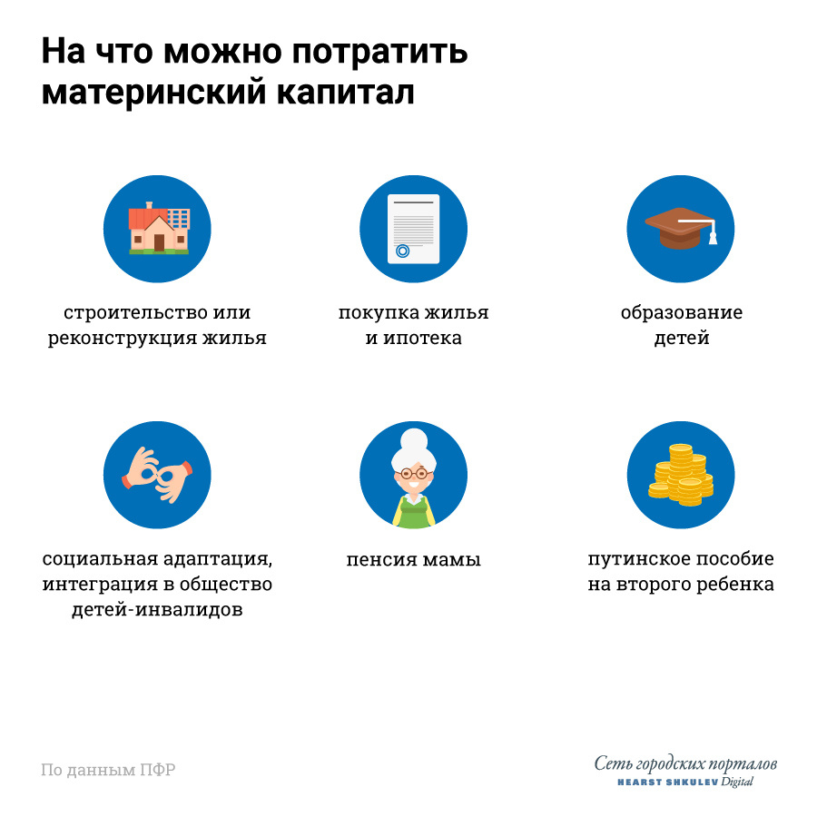 По действующему законодательству материнский капитал может быть потрачен только на эти цели По действующему законодательству материнский капитал может быть потрачен только на эти цели