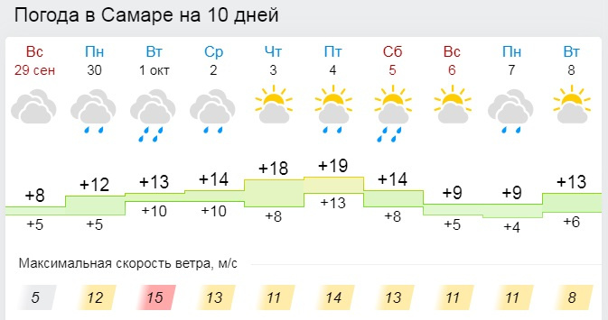 Самарский гидрометцентр