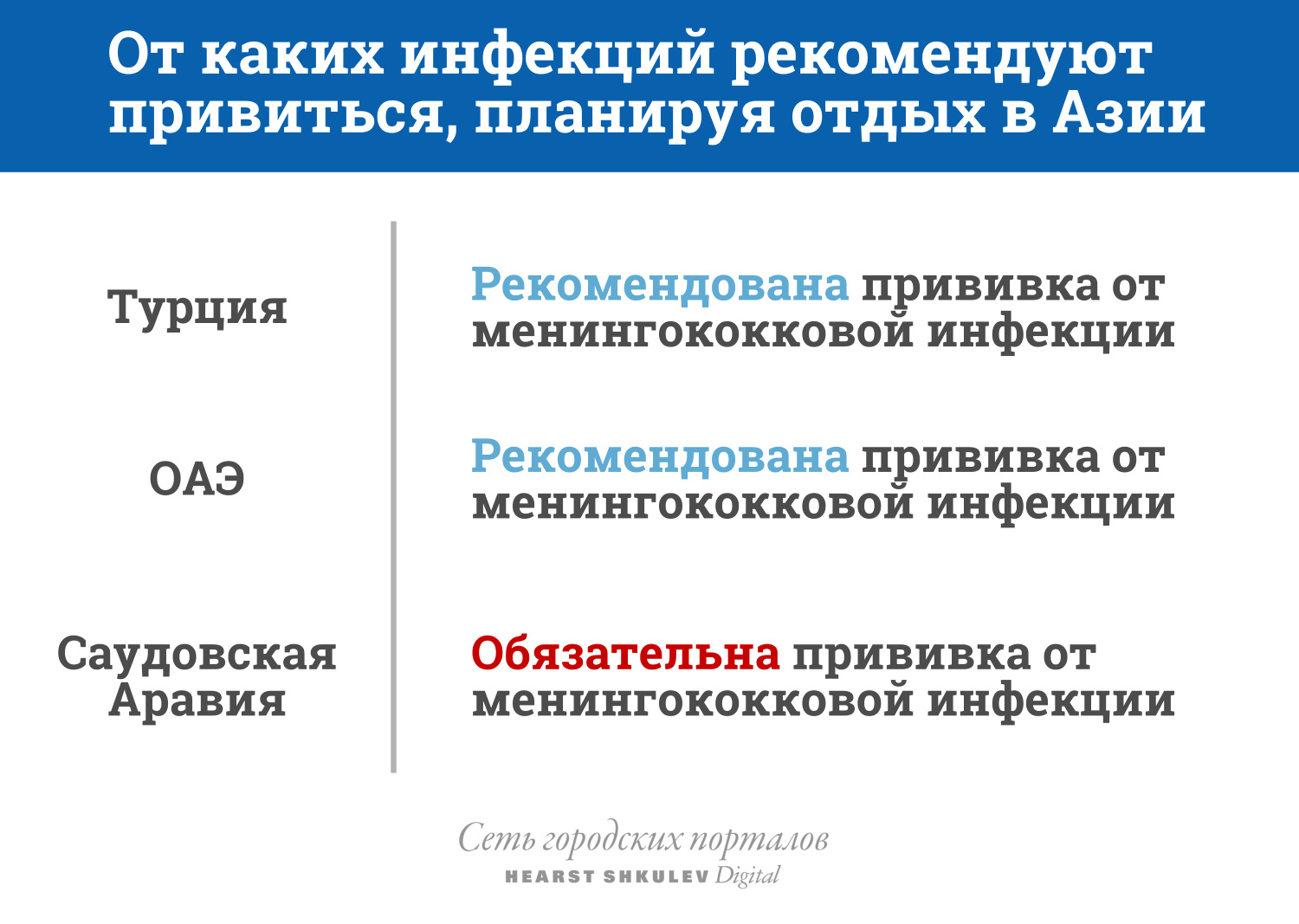 Менингококковой инфекцией можно заразиться даже отдыхая в хорошем отеле Менингококковой инфекцией можно заразиться даже отдыхая в хорошем отеле