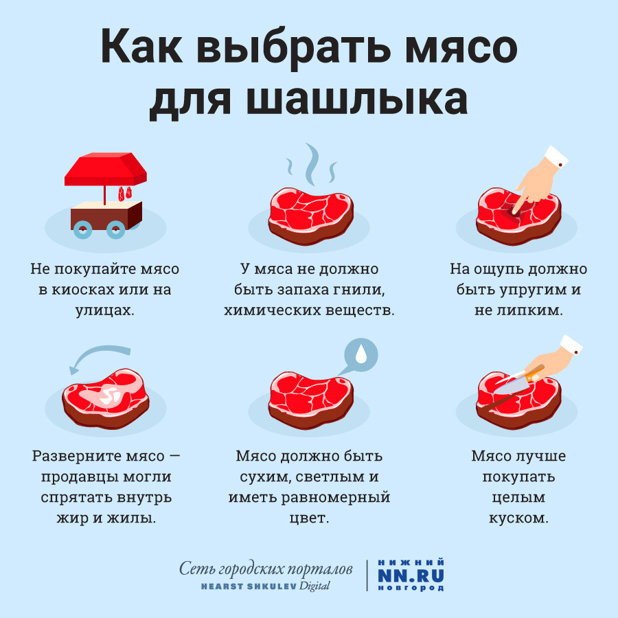 Как выбрать мясо для шашлыка. Какое мясо для шашлыка из свинины лучше выбрать. какое мясо лучше брать на шашлык из свинины.