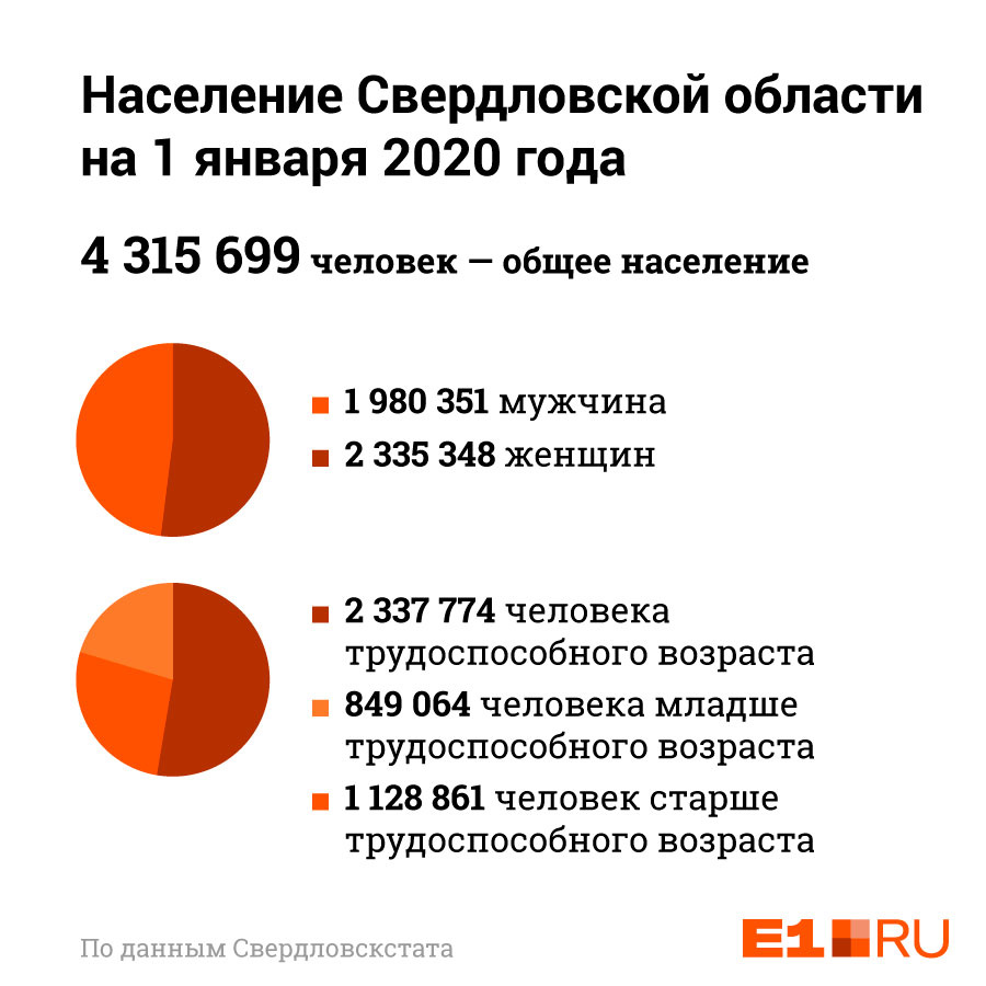 Население екатеринбурга 2024 год