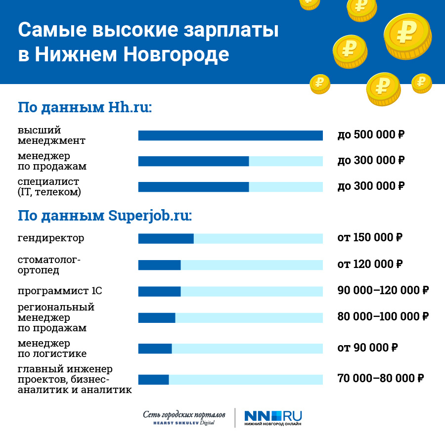 Сколько вы платили за прическу