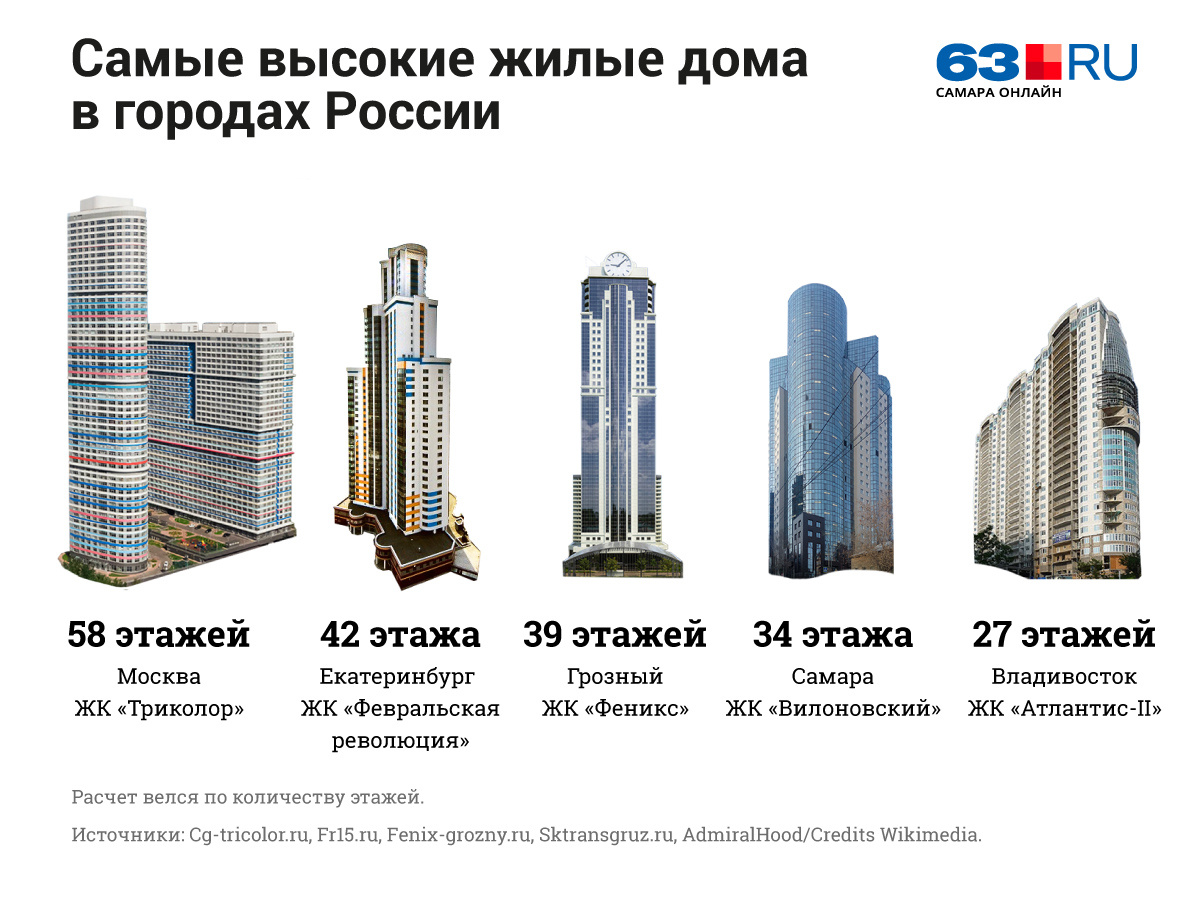 Около школы строят 16 этажный дом осталось построить 7 этажей сколько этажей уже построили