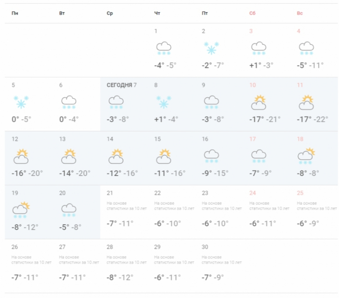 Погода кемерово на неделю 2024. Прогноз погоды в Кемерово. Погода в Кемерово сегодня. Погода мэйл ру. Дашнабад погода.