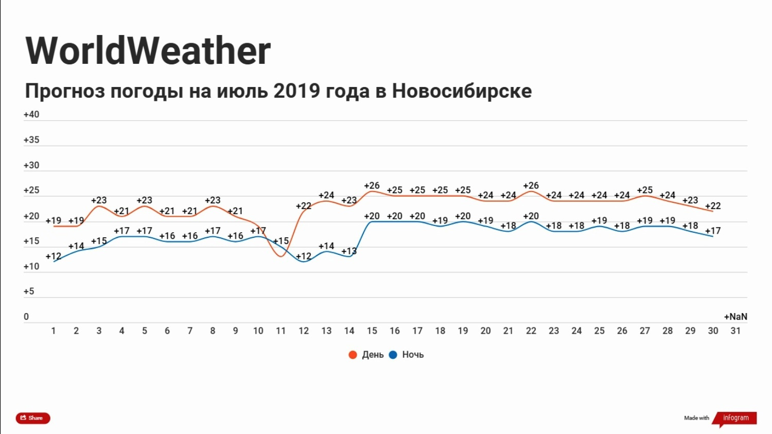 Погода москва 2019. World weather.