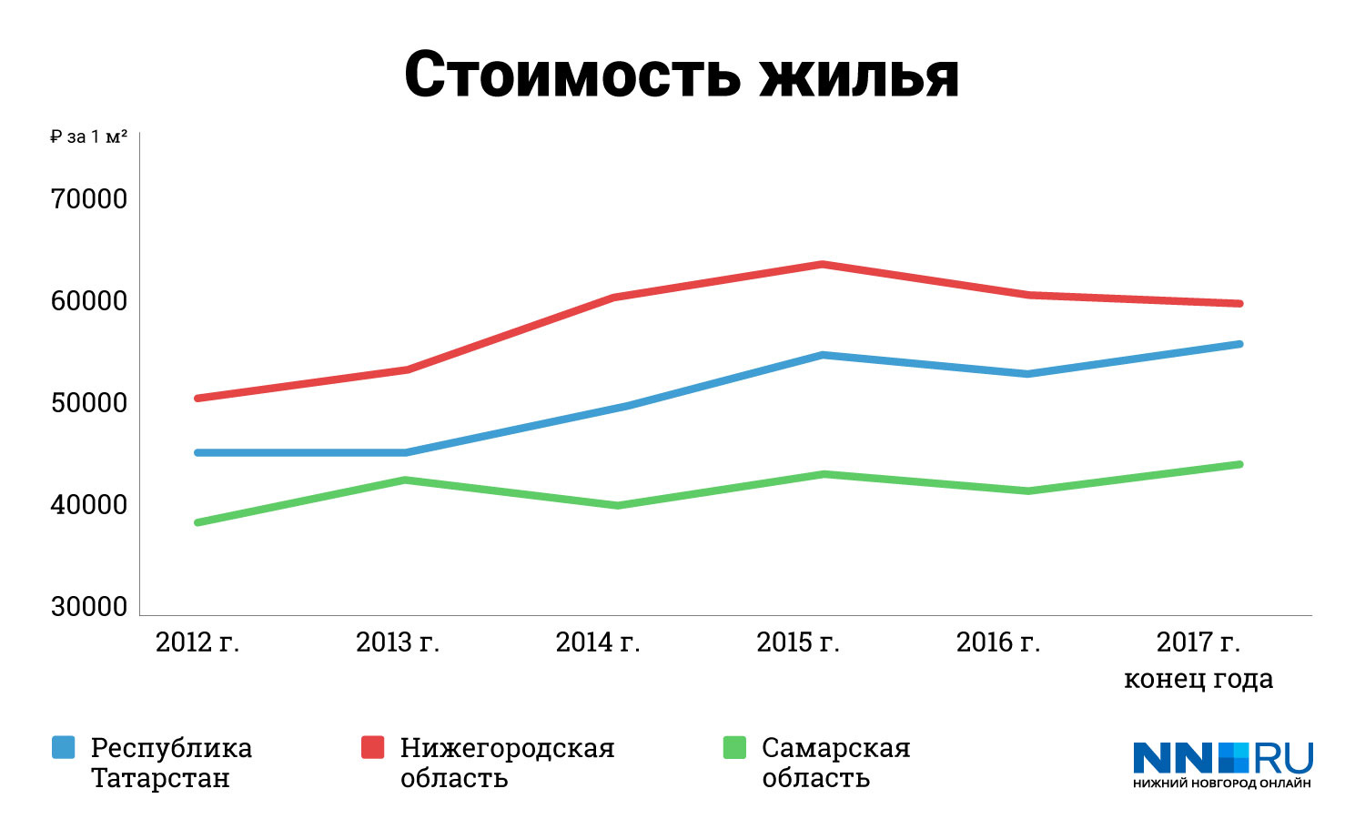 Самара нижний