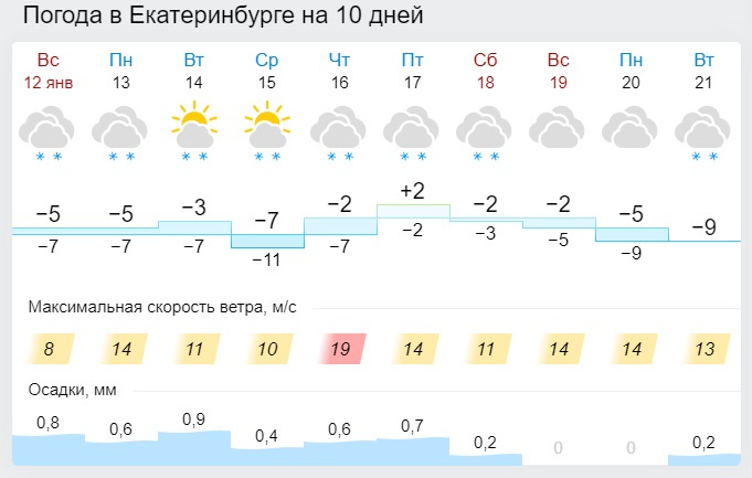 Обманутая лена всю следующую неделю перенашивала план