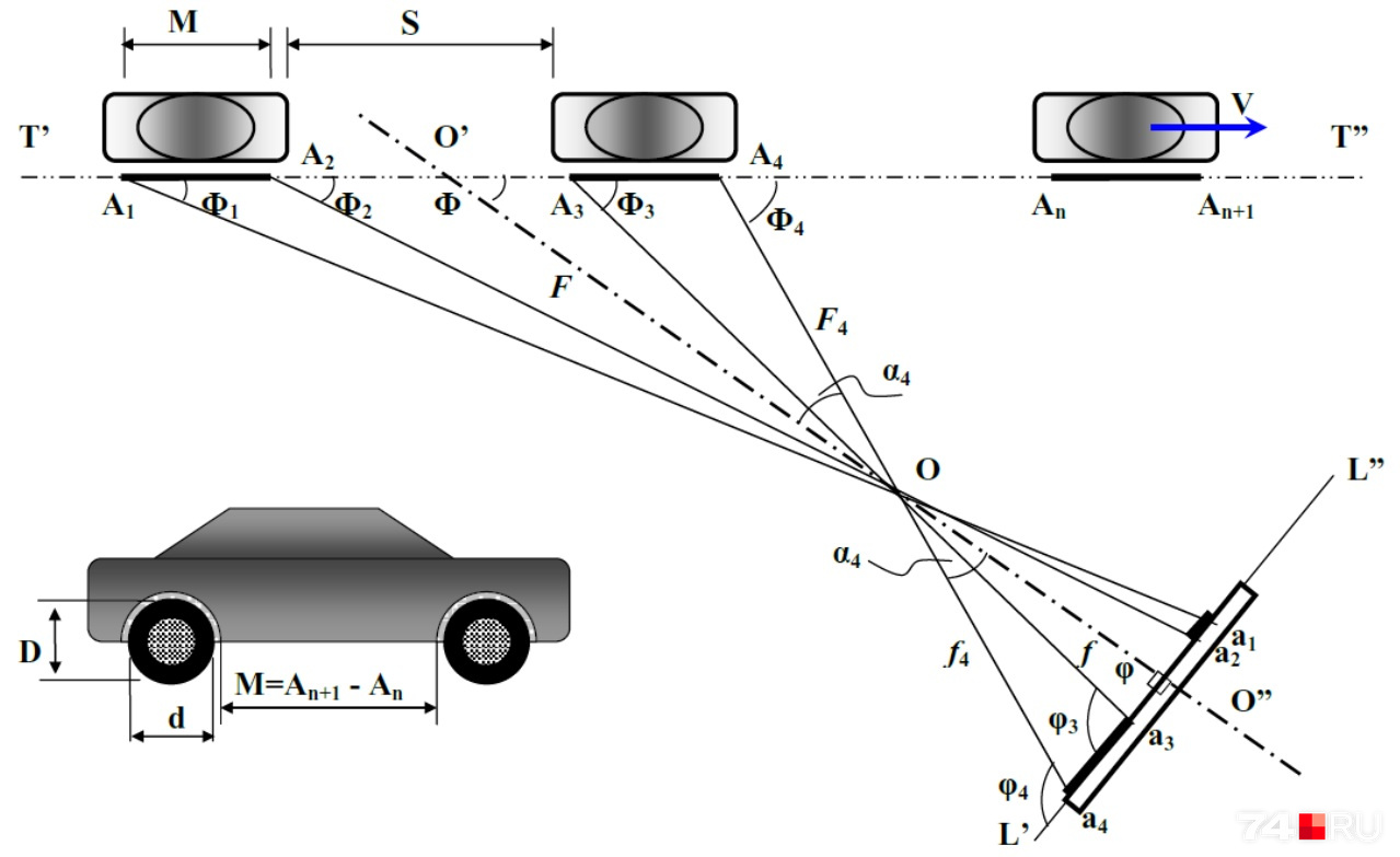 На схеме отражены геометрические параметры для расчёта смещения автомобиля на снимках