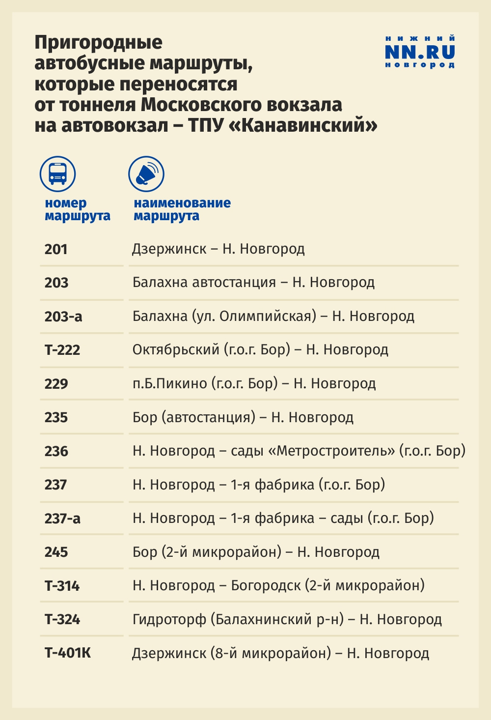 Автостанция канавинская расписание нижний новгород чебоксары