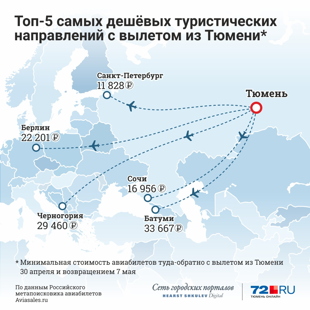 Тюмень сочи карта