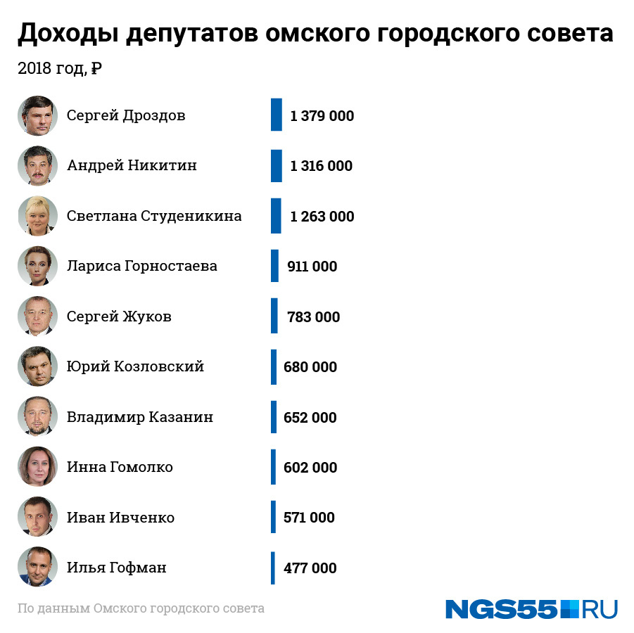 Сколько зарабатывает космонавт в россии. Зарплата депутата. Сколько зарабатывает депутат. Сколько зарабатывают дипутат. Какова зарплата депутата Госдумы.