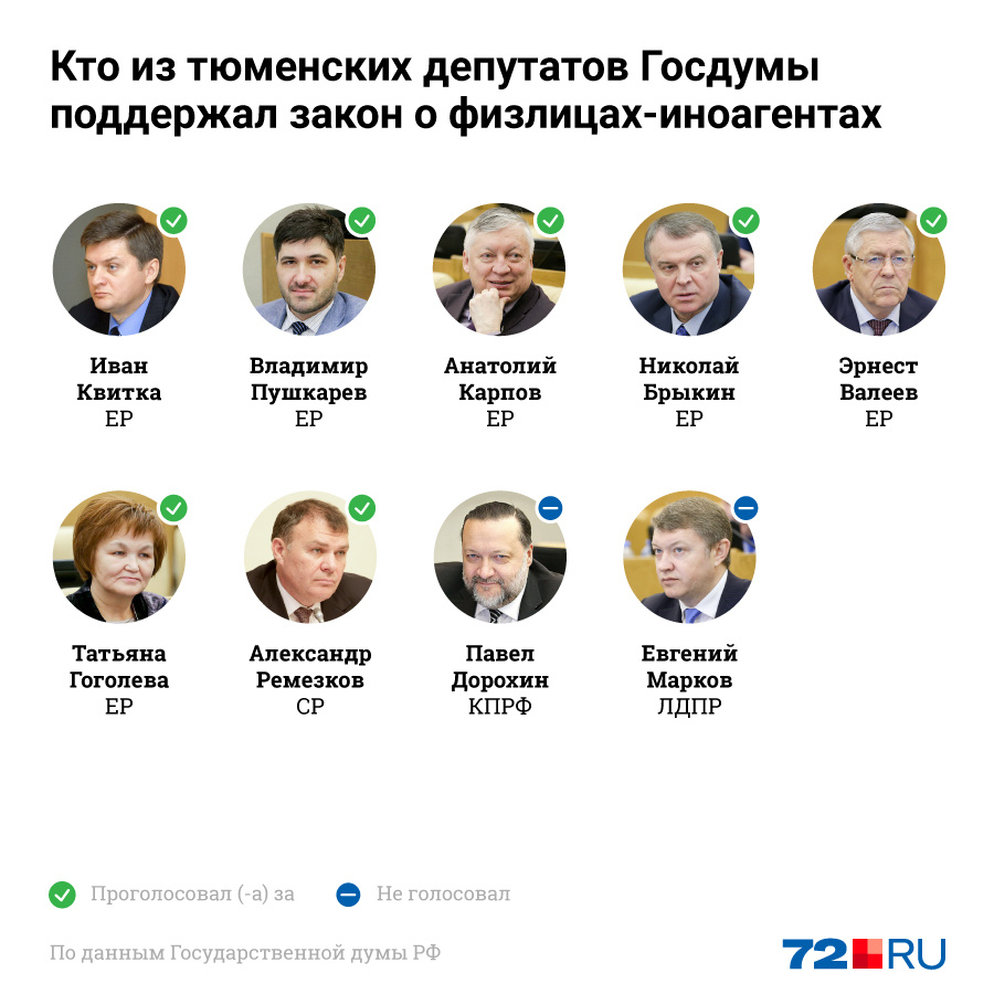 Список депутатов, участвующих в голосовании