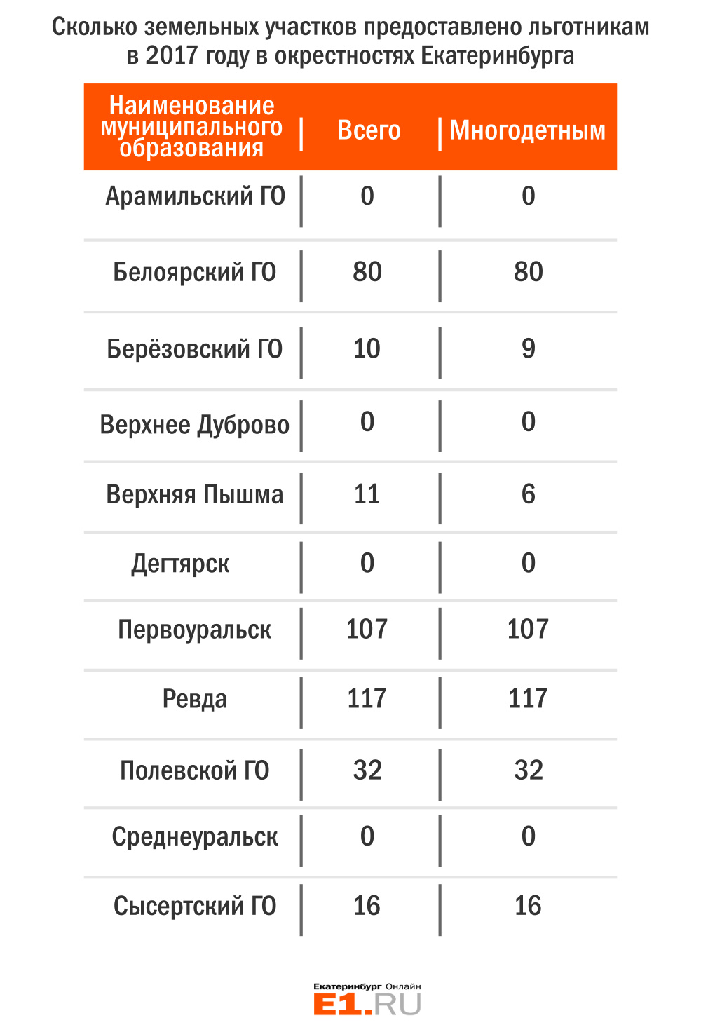 Как узнать очередь на землю многодетным семьям. Очередь на земельный участок многодетным семьям. Узнать очередь на получение земельного участка многодетным семьям. Очередь на участки многодетным семьям. Узнать номер очереди на земельный участок многодетным семьям.