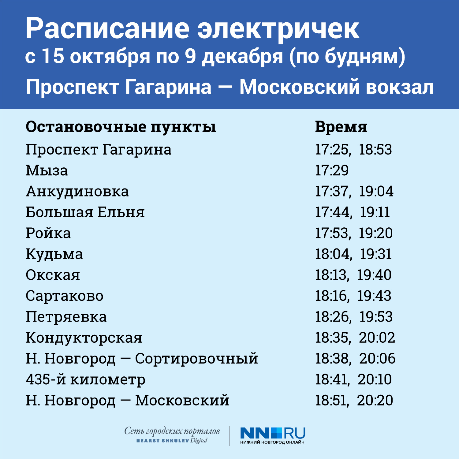 Электропоезд нижний новгород заволжье