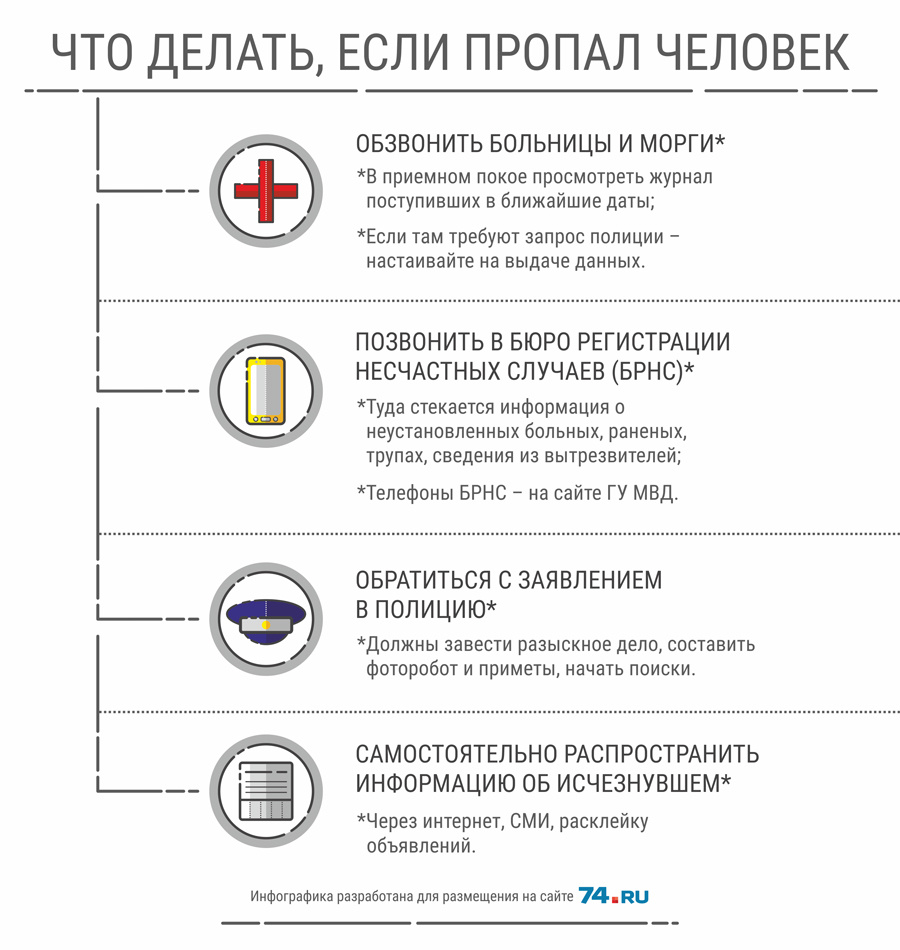 Что делать если исчезла. Что делать если пропал человек. Если потерялся человек. Памятка если пропал человек. Что делать если потерялся человек.