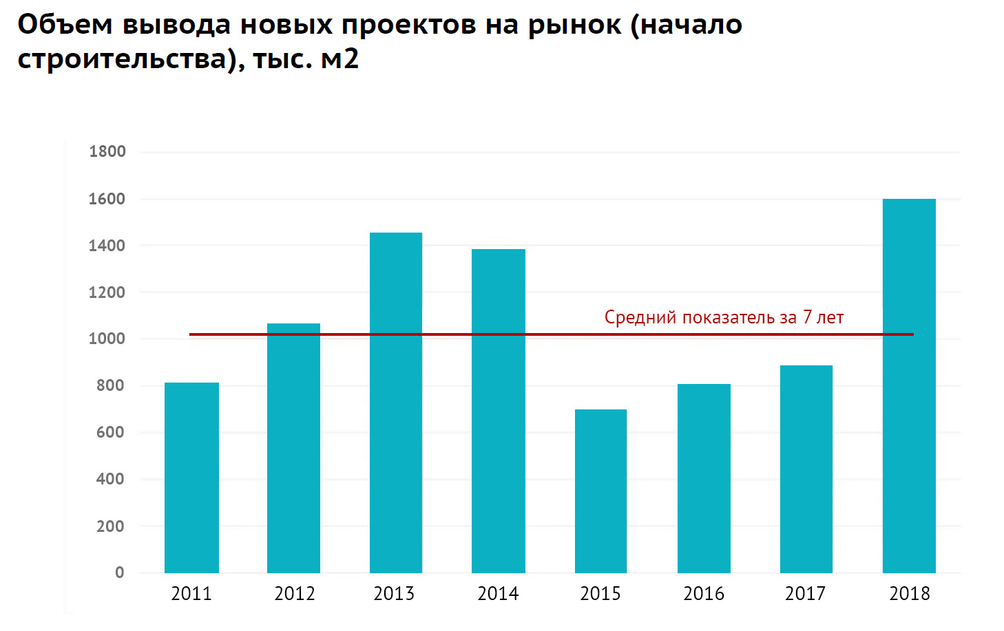 Объем заключения