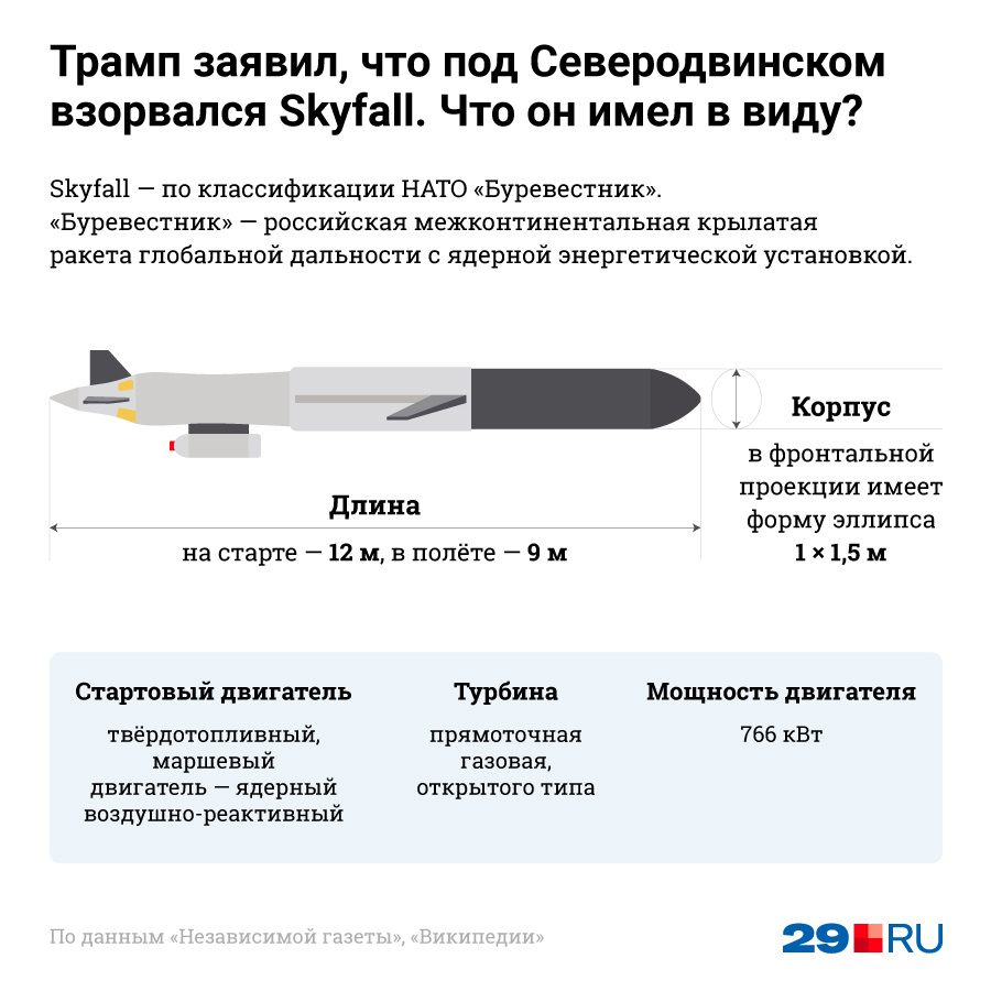 Изучаем, что такое Skyfall, о котором говорил Трамп<br> Изучаем, что такое Skyfall, о котором говорил Трамп<br>