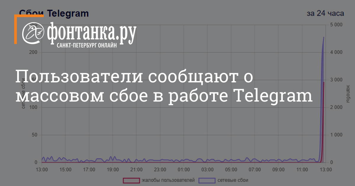       Telegram           VLru