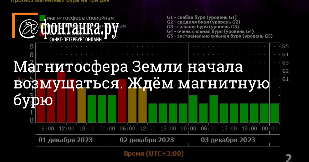 Магнитная буря сегодня спб