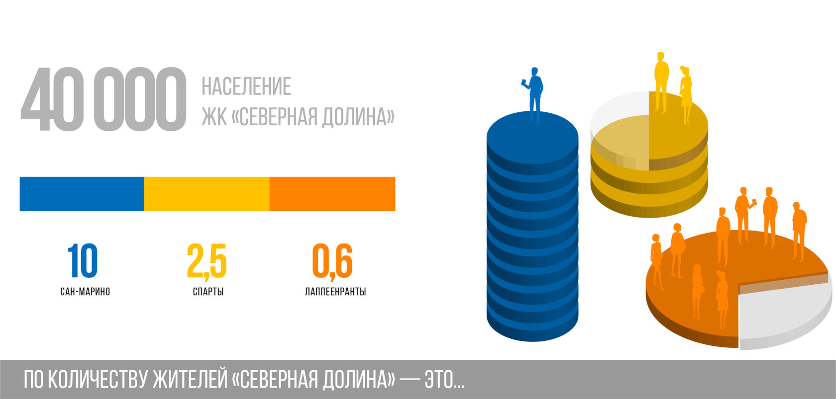 13 процентов от 1500000