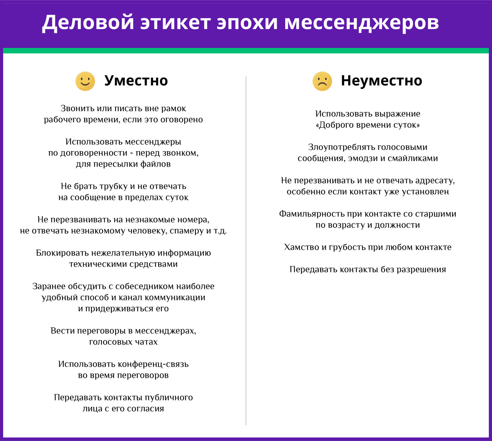 Деловой этикет эпохи мессенджеров. Инфографика Фонтанки.ру и МегаФона