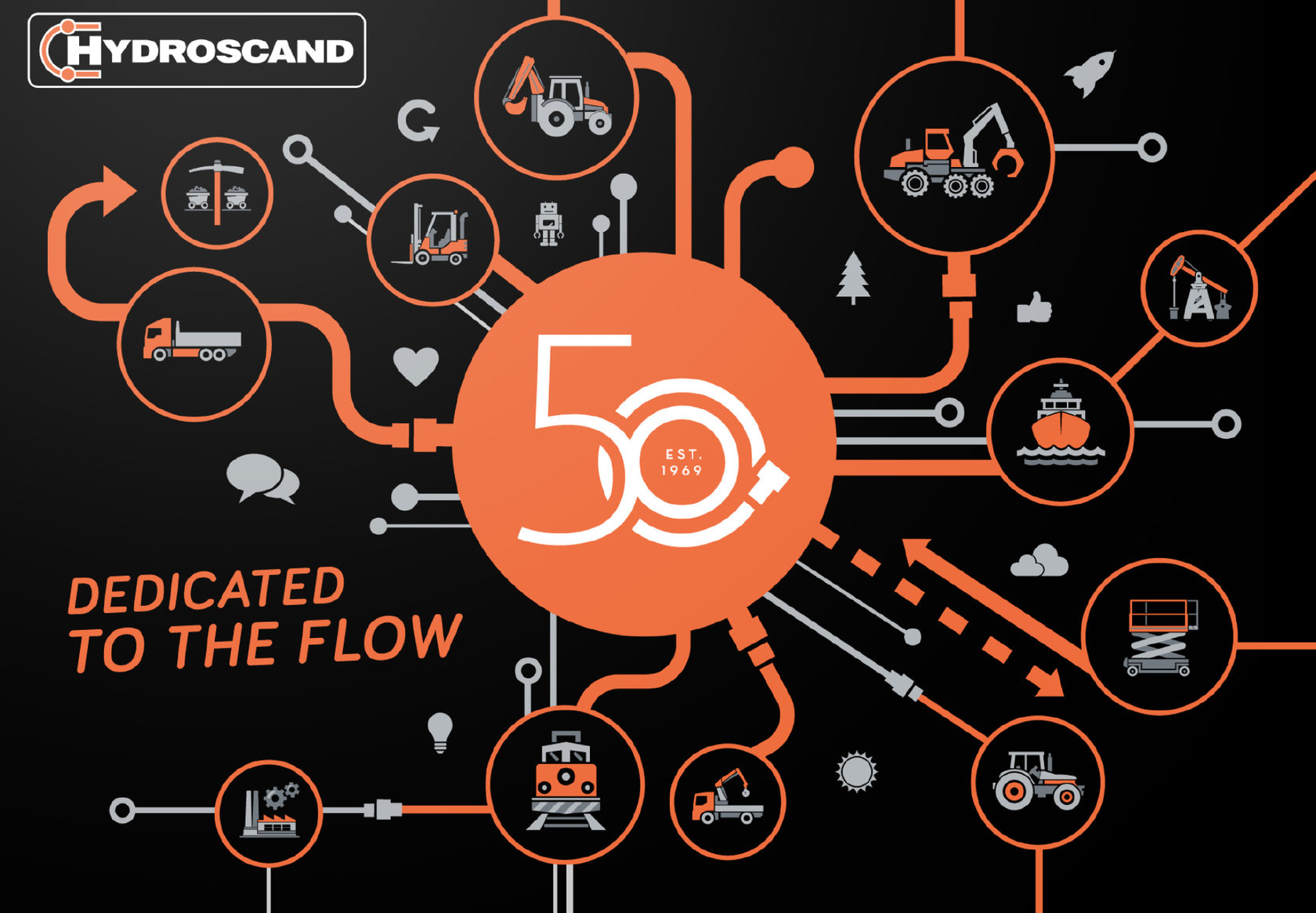 HYDROSCAND, Бьорн Хольмстрем, шланги, шланги высокое давление