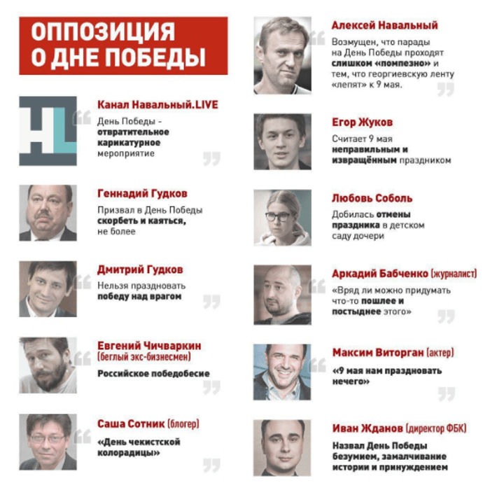 Пример оппозиции в россии