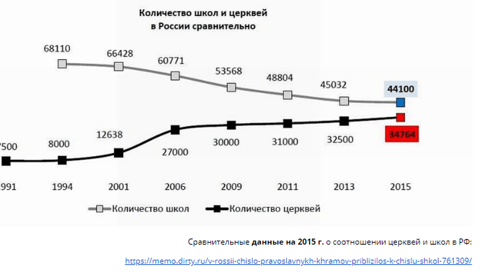Сколько школ в москве 2025 год. Сколько школ в москве 2025 год