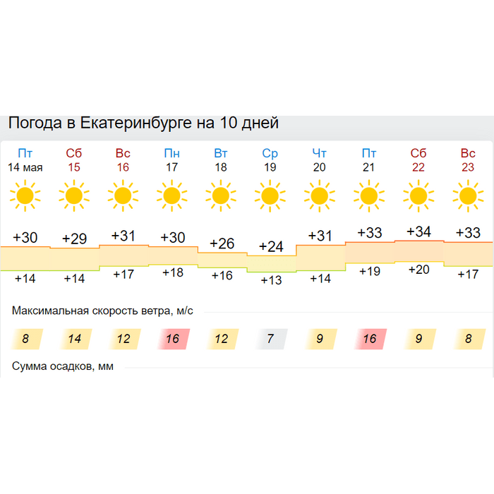 Погода екатеринбург на 10 дней 2023